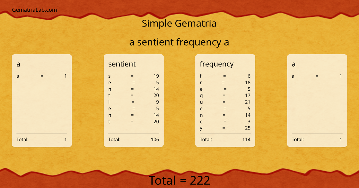 a sentient frequency a in simple Gematria